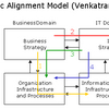 Align Strategy (MEGA)