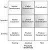 Ansoff Product Analysis Software