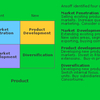 Ansoffs-Product-Market-Software