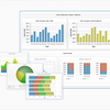 AnyChart Flash Chart Component