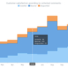 AnyChart JS Charts and Dashboards