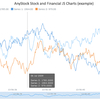 AnyStock Stock and Financial JS Charts