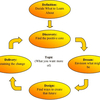 Appreciative Inquiry (MBA)