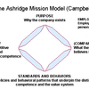 Ashridge Mission (MBA)