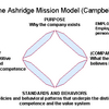 Ashridge Mission Software MEGA