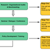 Audit Framework Software