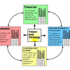 Balanced Scorecard Software MEGA