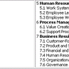 Baldrige Software