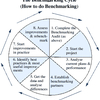 Benchmarking (MBA)