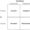 Big Bang Change Software