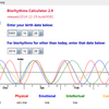 Biorhythms Calculator