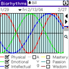 Biorhythms  for PALM