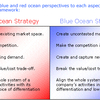 BLUE-RED-OCEAN-SALES-STRATEGY-SOFTWARE