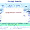 BPR Value Chain Software
