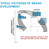 Brand Development Software