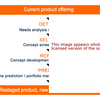 Brand Extension Software