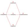 Brandenburger Strategy Software (MEGA)