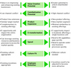 Bricks and Clicks, Mortar Software