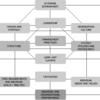 Burke Litwin Change Model Software