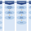Business Analysis Articles Software