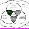 Business Analysis Software