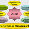 Business Change Process Software