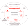 Business Ecosystem Software