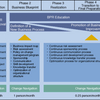 Business Engineering Software