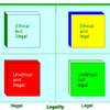 Business Legal Ethics Software