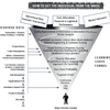 Business Merger And Acquisition Software
