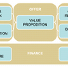 Business Model Components Software