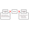 Business Plan Software (Advanced)