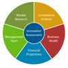 Business PlanErr Software