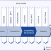 Business Process Alignment Software