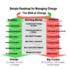 Business Process Strategy Software