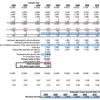 Business Valuation Model for Excel