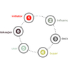 Buying Roles Software