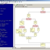 C/Delphi/Basic Code 2 Flowchart