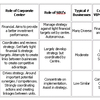 Campbell Parenting Styles (MBA)