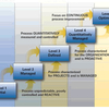 Capability Maturiry Model (MBA)