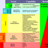 Capability Maturity Model CMM Software