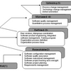 Capability Maturity Model Software