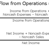 Cash Flow Ratio (MBA)