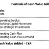 Cash Value Added (MEGA)