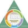Change Benchmarking Software