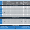 Change Benchmarks Software
