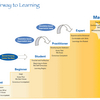 Change Consultant Software
