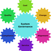 Change Control Management Software