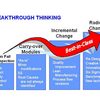 Change Implementation Software