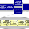 Change Leadership Software